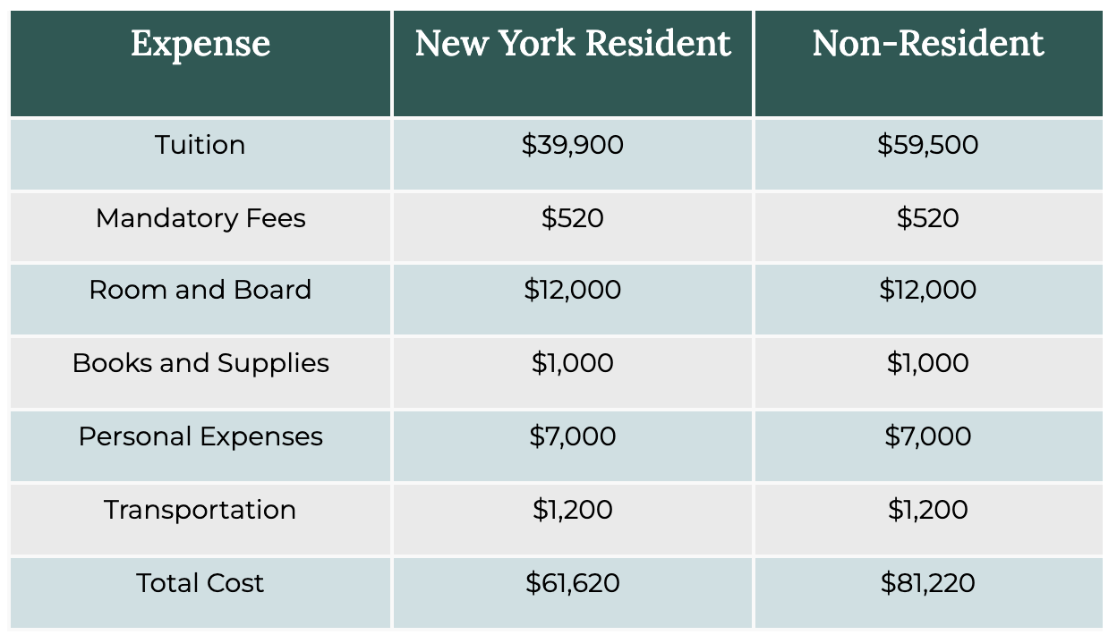 How to Get Into Cornell Vet School What You Need to Know